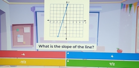 y
What is the slope of the line?
-4
4
-7/2 7/2