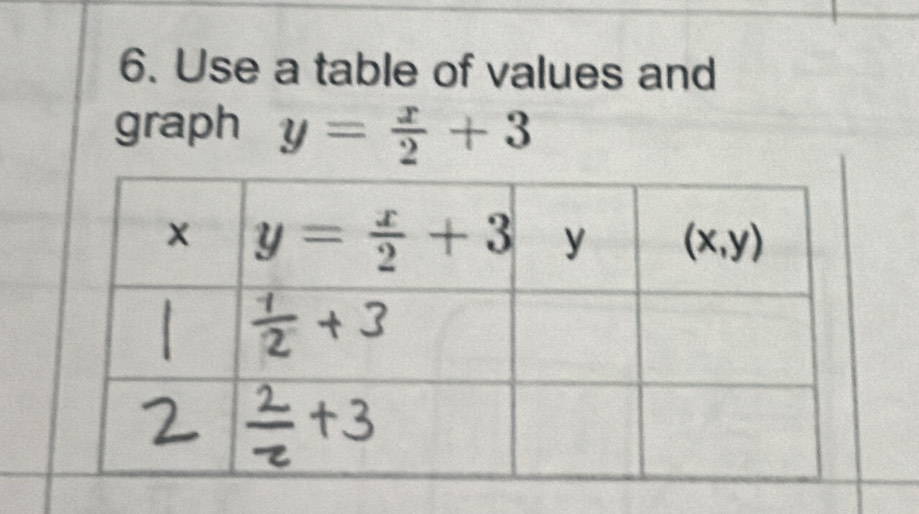 Use a table of values and
graph y= x/2 +3