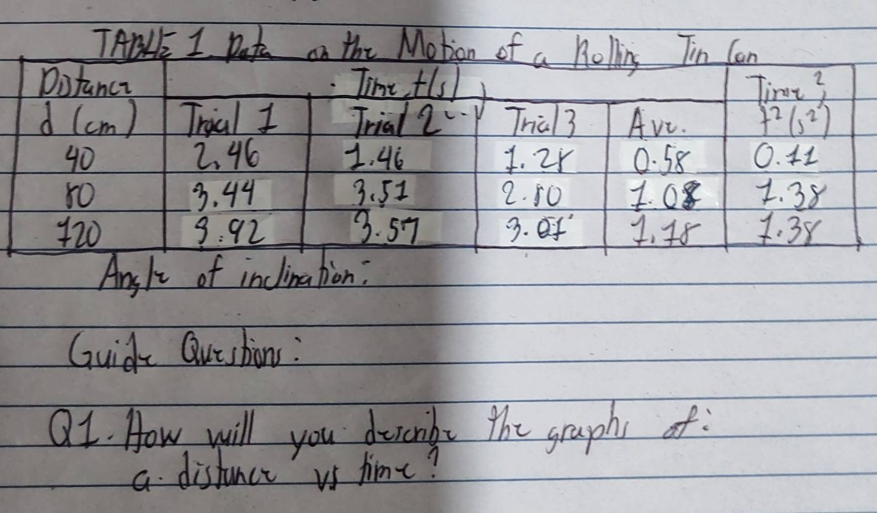 Ansli of inclination:
Guid Qursbins :
Q1. How will you duscnbs the graphs of:
a. disfance is time?