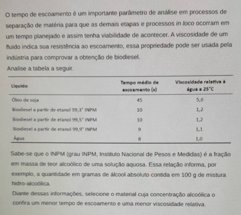 tempo de escoamento é um importante parâmetro de análise em processos de
separação de matéria para que as demais etapas e processos in loco ocorram em
um tempo planejado e assim tenha viabilidade de acontecer. A viscosidade de um
fluido indica sua resistência ao escoamento, essa propriedade pode ser usada pela
indústria para comprovar a obtenção de biodiesel.
Analise a tabela a seguir.
Sabe-se que o INPM (grau INPM, Instituto Nacional de Pesos e Medidas) é a fração
em massa de teor alcoólico de uma solução aquosa. Essa relação informa, por
exemplo, a quantidade em gramas de álcool absoluto contida em 100 g de mistura
hidro-alcoólica.
Diante dessas informações, selecione o material cuja concentração alcoólica o
confira um menor tempo de escoamento e uma menor viscosidade relativa.