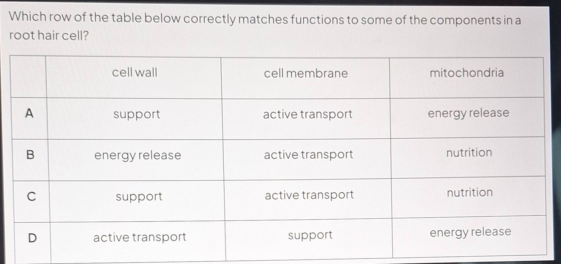 Which row of the table below correctly matches functions to some of the components in a 
root hair cell?