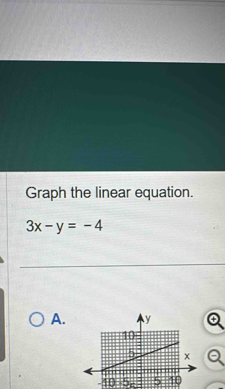 Graph the linear equation.
3x-y=-4
A.