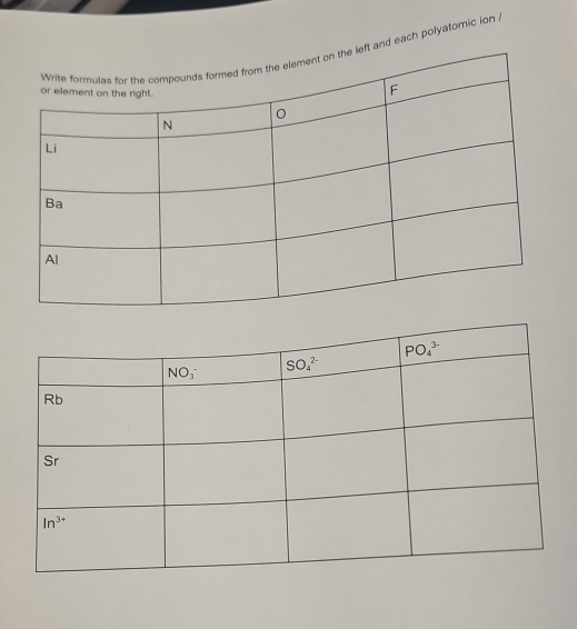 nd each polyatomic ion