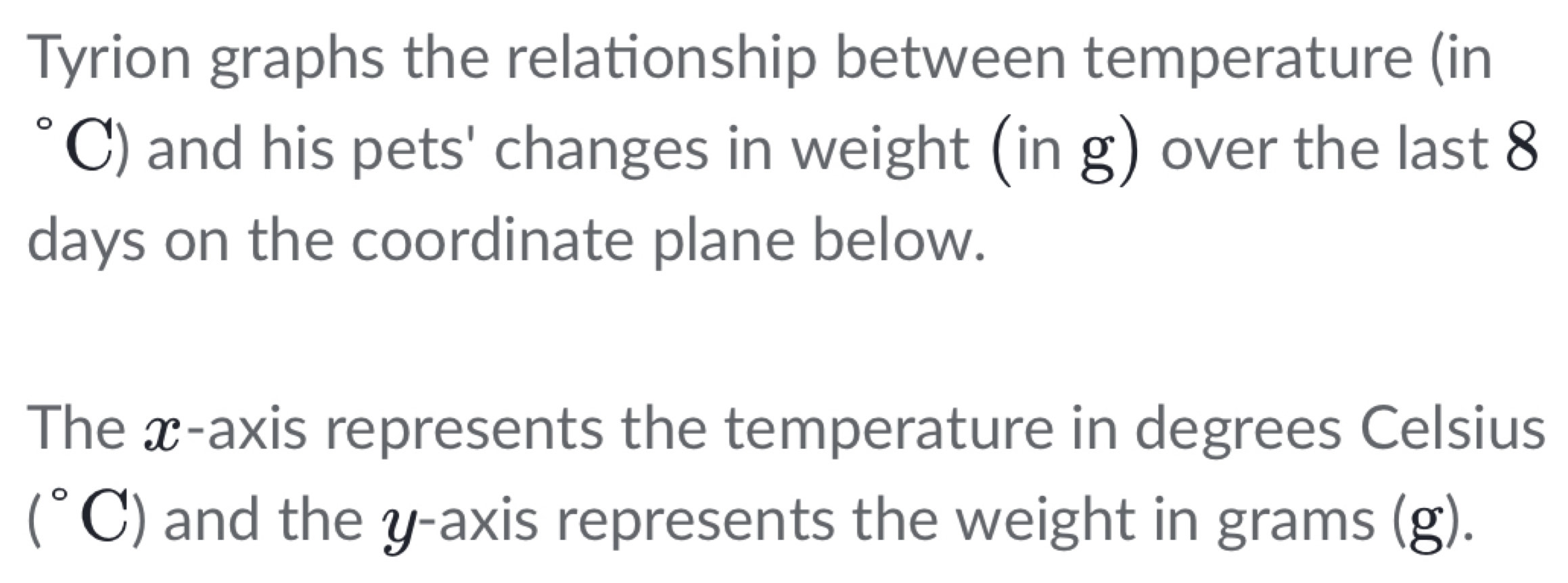 Tyrion graphs the relationship between temperature (in 
C) and his pets' changes in weight (in g) over the last 8
days on the coordinate plane below. 
The x-axis represents the temperature in degrees Celsius
(^circ C) and the y-axis represents the weight in grams (g).