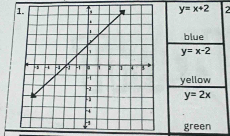 y=x+2 2
blue
y=x-2
yellow
y=2x
green