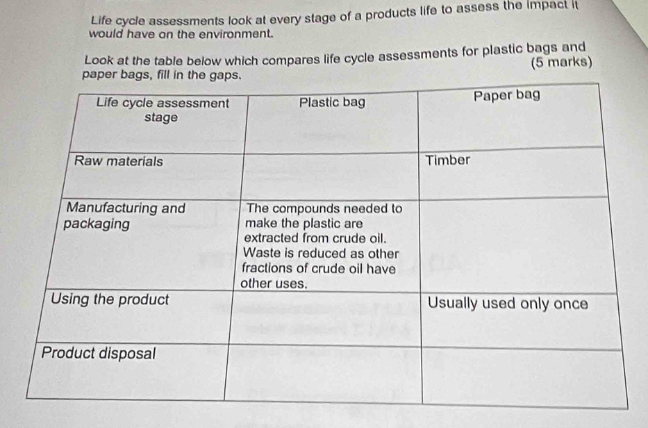 Life cycle assessments look at every stage of a products life to assess the impact it 
would have on the environment. 
Look at the table below which compares life cycle assessments for plastic bags and 
(5 marks)