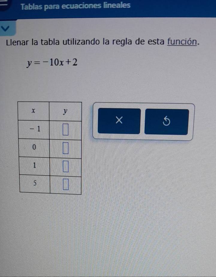 Tablas para ecuaciones lineales
Llenar la tabla utilizando la regla de esta función.
y=-10x+2
×