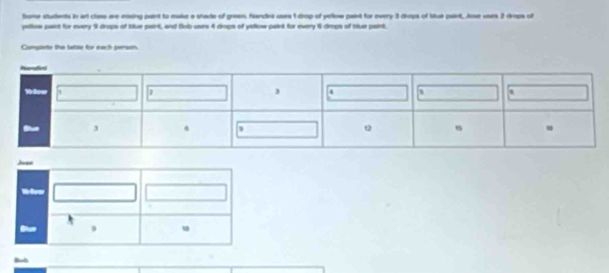fome students in ar clmo are esing pairt to make a stade of green. Handra unes 1 drop of yellow paist for every 3 drups of biue pairt, Jose vars 2 drops of 
yellow pwict for every 9 drups of tie pair, and dob ones 4 drops of yellow paint for every i5 drgs of thue paint 
Compiete the tatte for each person. 
Bob