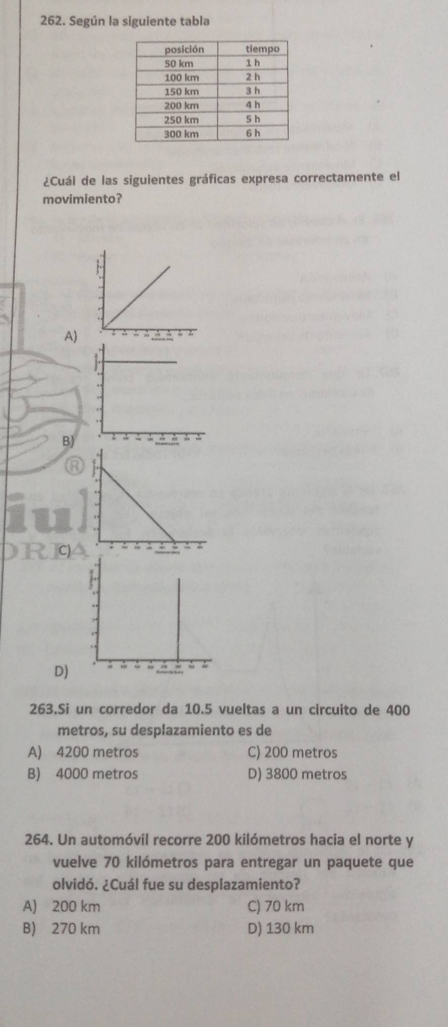 Según la siguiente tabla
¿Cuál de las siguientes gráficas expresa correctamente el
movimiento?
A)
B)
A

D)
263.Si un corredor da 10.5 vueltas a un circuito de 400
metros, su desplazamiento es de
A) 4200 metros C) 200 metros
B) 4000 metros D) 3800 metros
264. Un automóvil recorre 200 kilómetros hacia el norte y
vuelve 70 kilómetros para entregar un paquete que
olvidó. ¿Cuál fue su desplazamiento?
A) 200 km C) 70 km
B) 270 km D) 130 km