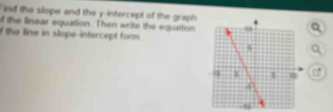 ind the slope and the y-intercept of the graph 
of the linear equation. Then write the equattion 
f the line in slope-intercept form .