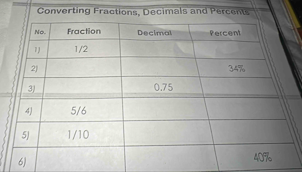 Converting Fractions, Decimals and Percents