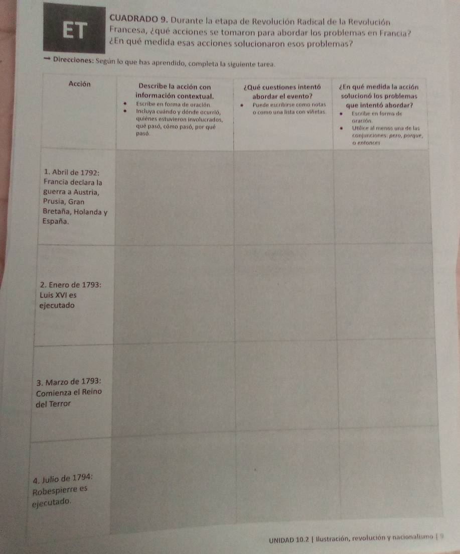 CUADRADO 9. Durante la etapa de Revolución Radical de la Revolución 
ET Francesa, ¿qué acciones se tomaron para abordar los problemas en Francia? 
¿En qué medida esas acciones solucionaron esos problemas? 
UNIDAD 10.2 | Ilustración, revolución y nacionalismo | 9