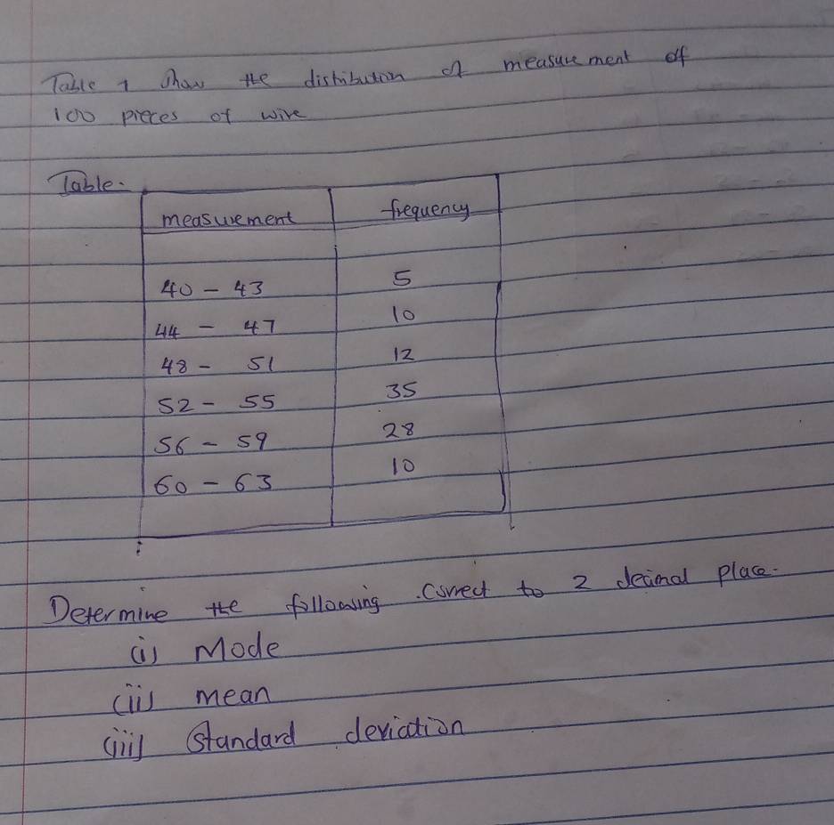 Table t show the distibuton o measurement of
100 pieces of wire 
Determine the following corect to 2 detinal pla 
is Mode 
clis mean 
(n Standard deviation