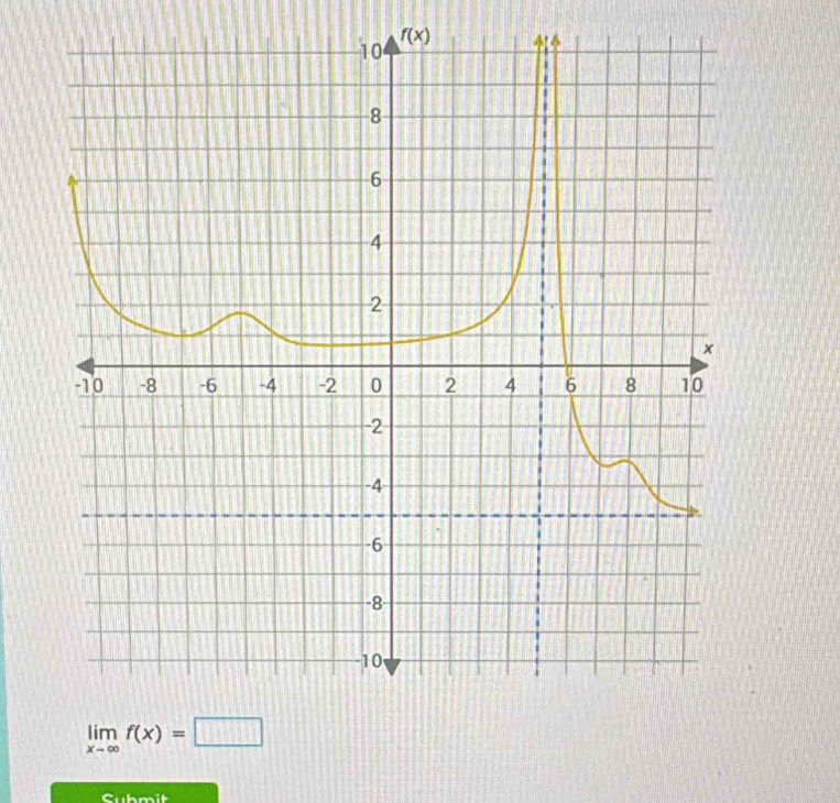 f(x)
limlimits _xto ∈fty f(x)=□
Submit