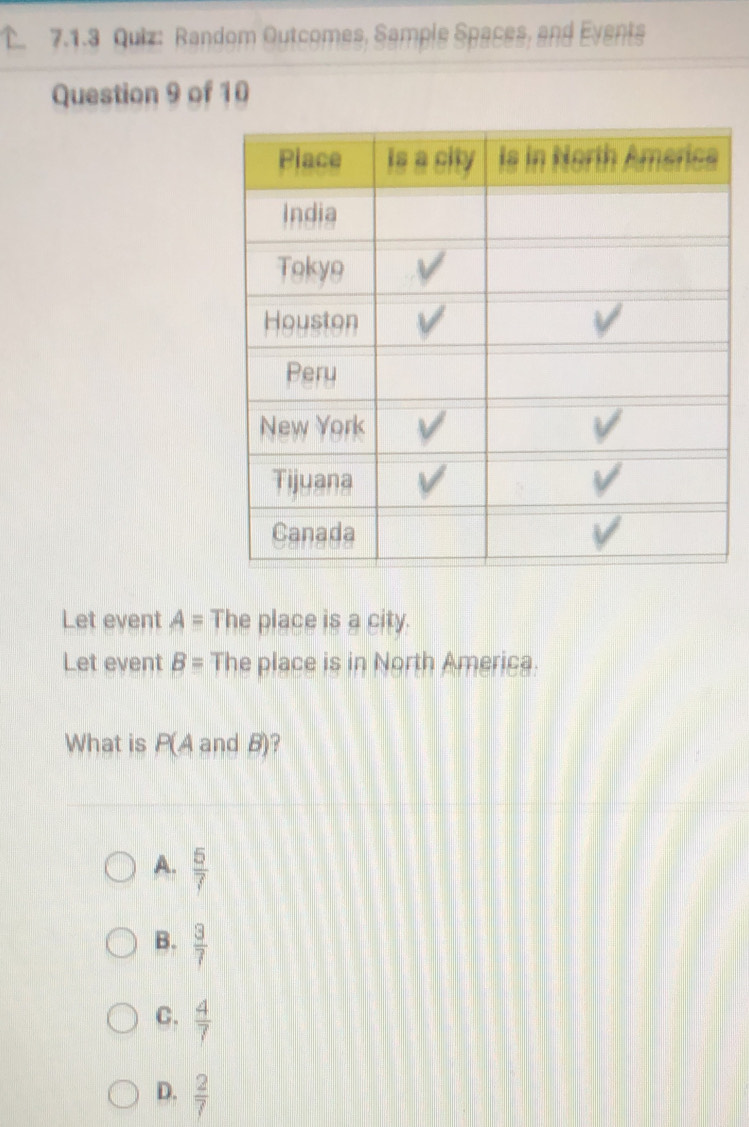 Random Outcomes, Sample Spaces, and Eventsa
Question 9 of 10
Let event A= The place is a city.
Let event B= The place is in North America.
What is P(AandB)
A.  5/7 
B.  3/7 
C.  4/7 
D.  2/7 