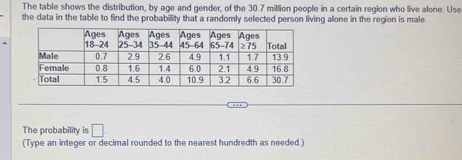 The table shows the distribution, by age and gender, of the 30.7 million people in a certain region who live alone. Use 
the data in the table to find the probability that a randomly selected person living alone in the region is male. 
The probability is □. 
(Type an integer or decimal rounded to the nearest hundredth as needed.)