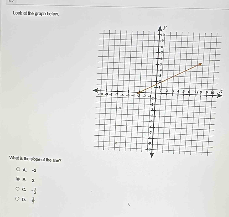 Look at the graph below.
x
What is the slope of the line?
A. -2
B. 2
C. - 1/2 
D.  1/2 