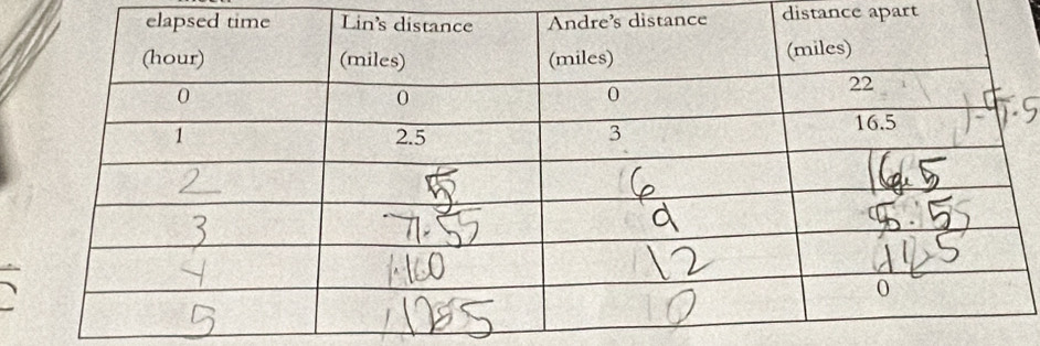 distance apart