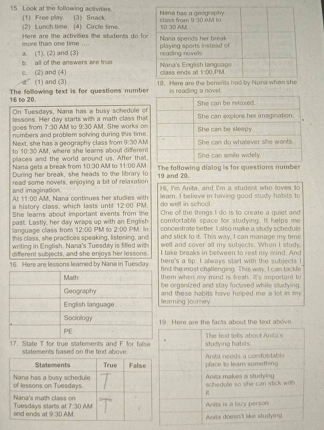 Look at the following activities.
(1) Free play. (3) Snack. 
(2) Lunch time. (4) Circle time. 
Here are the activities the students do fo
more than one time ....
a. (1), (2) and (3) 
b. all of the answers are true 
c. (2) and (4) 
d. (1) and (3) 
The following text is for questions number is reading a novel.
16 to 20.
On Tuesdays, Nana has a busy schedule o
lessons. Her day starts with a math class tha
goes from 7:30 AM to 9:30 AM. She works o
numbers and problem solving during this time
Next, she has a geography class from 9:30 AM
to 10:30 AM, where she learns about differen
places and the world around us. After tha
Nana gets a break from 10:30 AM to 11:00 AM The following dialog is for questions number
During her break, she heads to the library to 19 and 20.
read some novels, enjoying a bit of relaxation
and imagination. Hi, I'm Anita, and I'm a student who loves to
At 11:00 AM, Nana continues her studies with learn. I believe in having good study habits to
a history class, which lasts until 12:00 PM. do well in school.
She learns about important events from the One of the things I do is to create a quiet and
past. Lastly, her day wraps up with an English comfortable space for studying. It helps me
language class from 12:00 PM to 2:00 PM. In concentrate better. I also make a study schedule
this class, she practices speaking, listening, and and stick to it. This way, I can manage my time
writing in English. Nana's Tuesday is filled with well and cover all my subjects. When I study,
different subjects, and she enjoys her lessons. I take breaks in between to rest my mind. And
16. Here are lessons learned by Nana in Tuesday. here's a tip: I always start with the subjects I
d the most challenging. This way, I can tackle
em when my mind is fresh. It's important to
organized and stay focused while studying.
d these habits have helped me a lot in my
arning journey
Here are the facts about the text above.
17. State T for true statements and F for false
statements based on the text above.