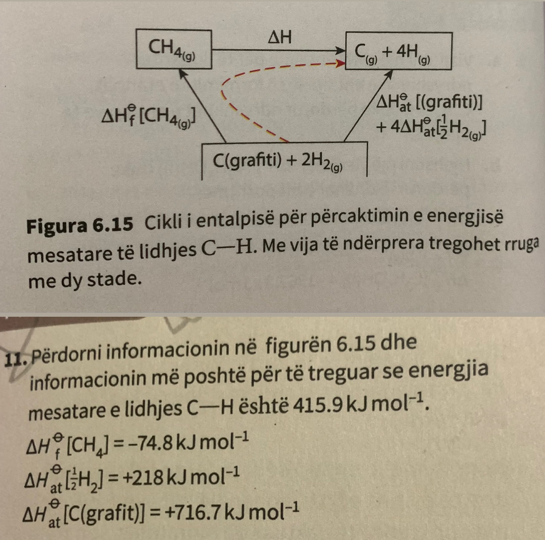 CH_4(g)
△ H
C_(g)+4H_(g)
△ H_f^((Theta)[CH_4_(g))]
△ H_(at)^(Theta)[(grafiti)]
+4△ H_(at)^(Theta)[ 1/2 H_2(g)]
C(grafit D +2H_2(g)
Figura 6.15 Cikli i entalpisë për përcaktimin e energjisë
mesatare të lidhjes C-H. Me vija të ndërprera tregohet rruga
me dy stade.
11. Përdorni informacionin në figurën 6.15 dhe
informacionin më poshtë për të treguar se energjia
mesatare e lidhjes C-H është 415.9kJmol^(-1).
△ H_f^((θ)[CH_4)]=-74.8kJmol^(-1)
△ H_(at)^(Theta)[ 1/2 H_2]=+218kJmol^(-1)
△ H_(at)^(Theta)[C(grafit)]=+716.7kJmol^(-1)
