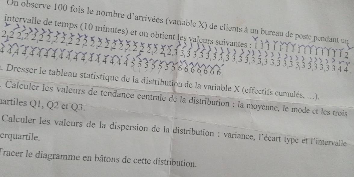 Un observe 100 fois le nombre d'arrivées (variable X) de clients à un bureau de poste pendant un 
intervalle de temps (10 minutes) et on obtient leș valeurs suivantes :
2, 2 2, 2 2 2 2 2 2 2 2, 2 2 2, 3 3, 33 3 3 3 3
4
4 4 5 5 5 5 5 5 5 6 6 6 6 6
4 4. Dresser le tableau statistique de la distribution de la variable X (effectifs cumulés, ...). 
Calculer les valeurs de tendance centrale de la distribution : la moyenne, le mode et les trois 
artiles Q1, Q2 et Q3. 
Calculer les valeurs de la dispersion de la distribution : variance, l'écart type et l'intervalle 
erquartile. 
Tracer le diagramme en bâtons de cette distribution.