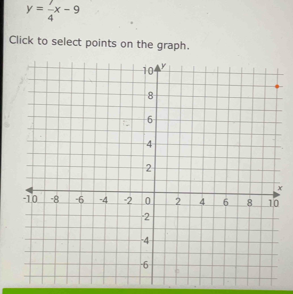 y= 7/4 x-9
Click to select points on the graph.