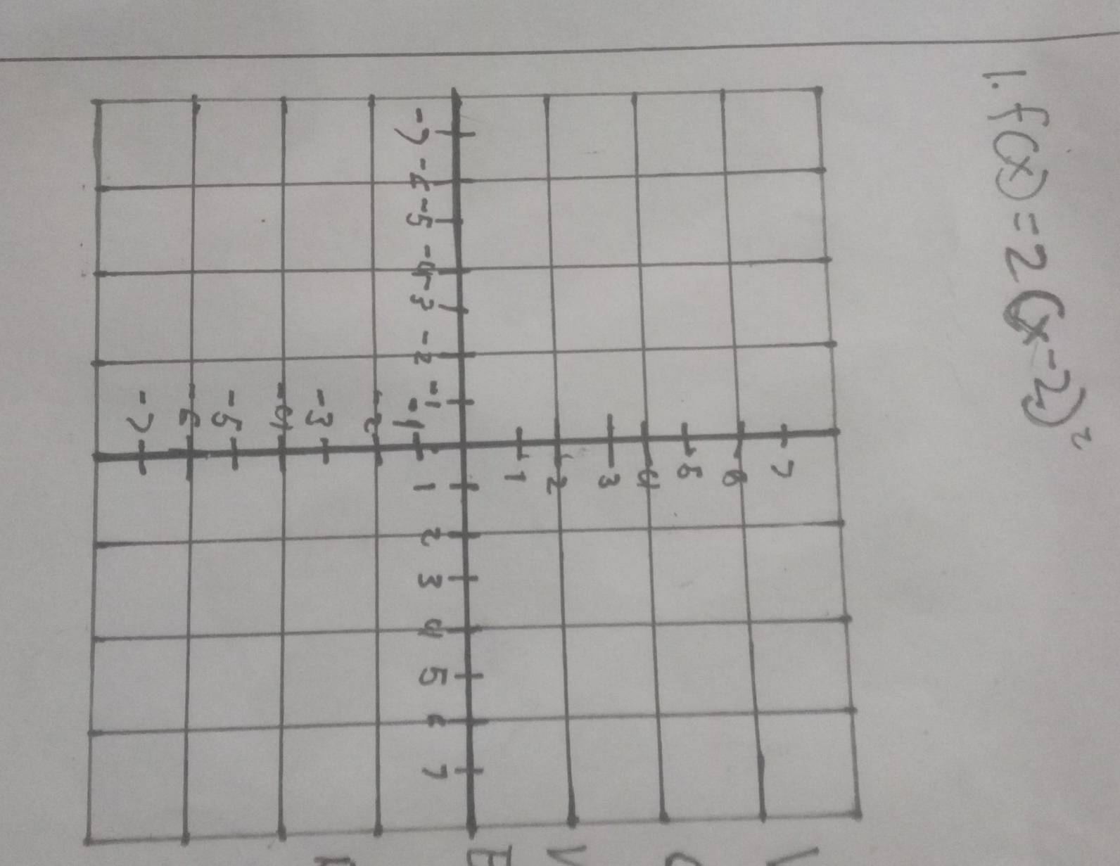 f(x)=2(x-2)^2
V
F