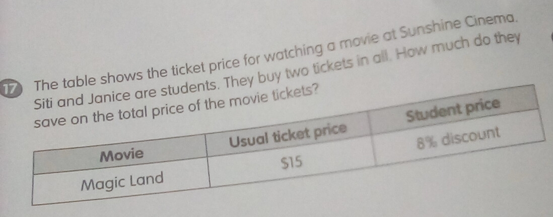 The table shows the ticket price for watching a movie at Sunshine Cinema. 
ts. They buy two tickets in all. How much do they