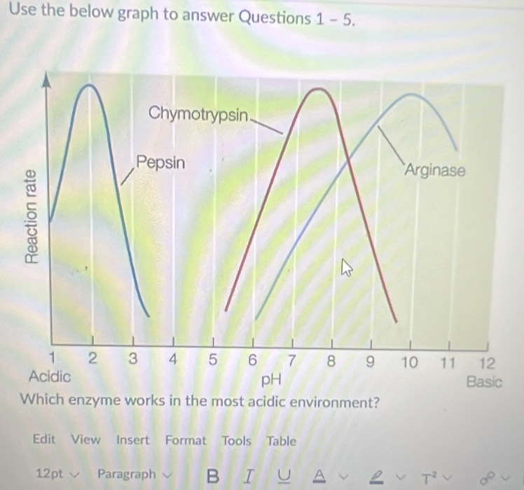 Solved: Use the below graph to answer Questions 1-5. Which enzyme works ...