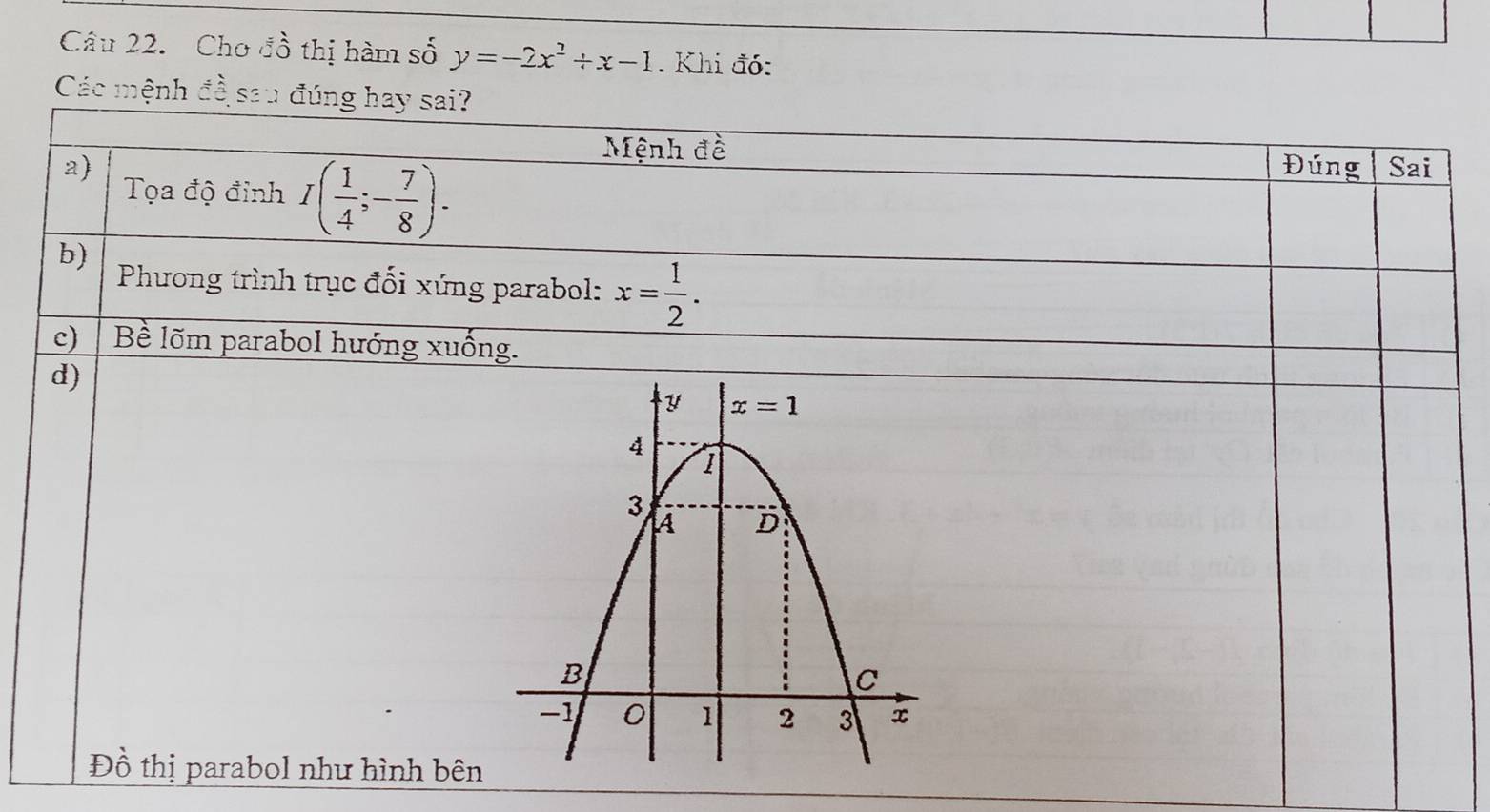 Cho đồ thị hàm số y=-2x^2/ x-1. Khi đó:
Các mệnh đề