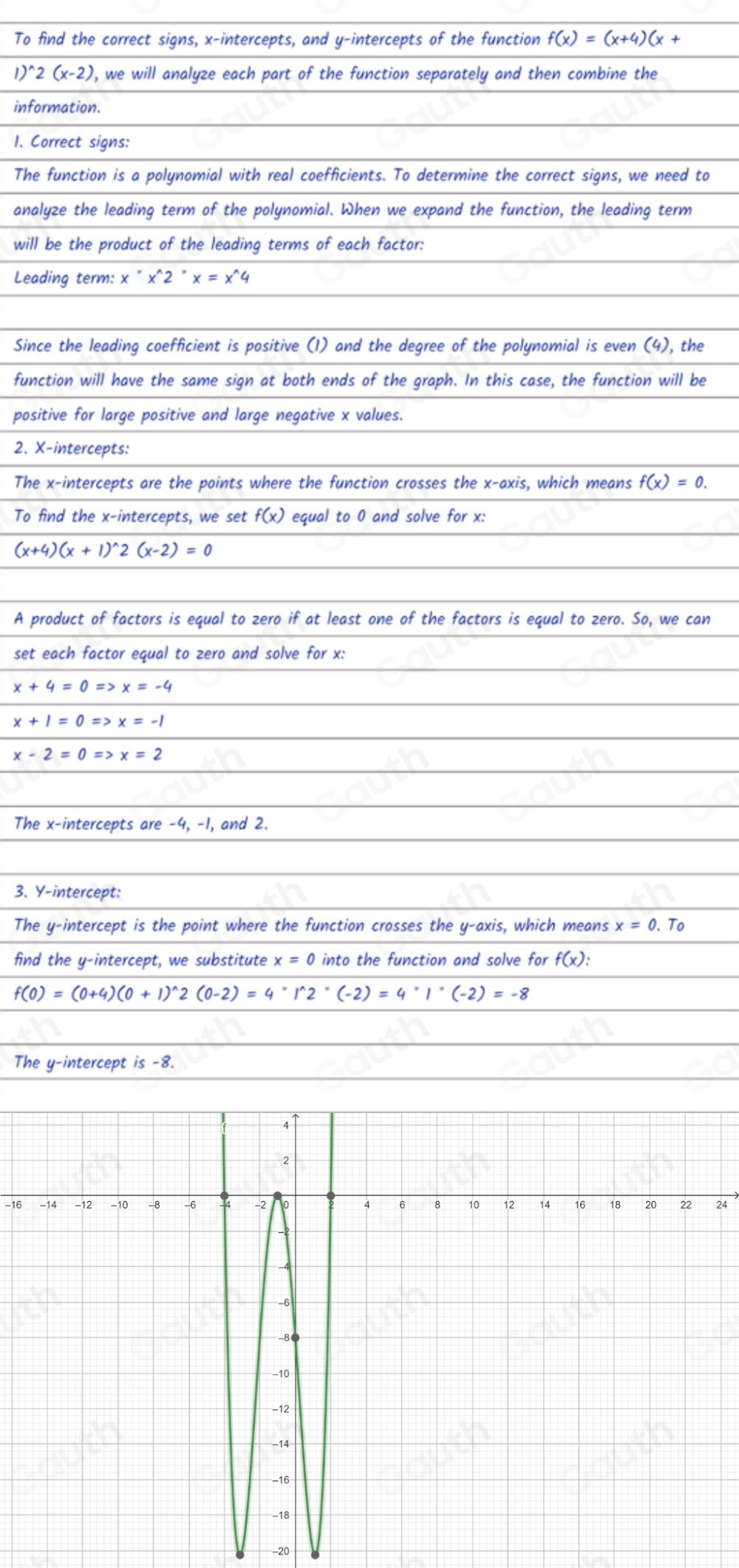 To find the correct signs, x-intercepts, and y-intercepts of the function f(x)=(x+4)(x+
1)^wedge 2(x-2) , we will analyze each part of the function separately and then combine the 
information. 
1. Correct signs: 
The function is a polynomial with real coefficients. To determine the correct signs, we need to 
analyze the leading term of the polynomial. When we expand the function, the leading term 
will be the product of the leading terms of each factor: 
Leading term: x^*x^(wedge)2^*x=x^(wedge)4
Since the leading coefficient is positive (I) and the degree of the polynomial is even (4), the 
function will have the same sign at both ends of the graph. In this case, the function will be 
positive for large positive and large negative x values. 
2. X-intercepts: 
The x-intercepts are the points where the function crosses the x-axis, which means f(x)=0. 
To find the x-intercepts, we set f(f(x equal to 0 and solve for x :
(x+4)(x+1)^wedge 2(x-2)=0
A product of factors is equal to zero if at least one of the factors is equal to zero. So, we can 
set each factor equal to zero and solve for x :
x+4=0Rightarrow x=-4
x+1=0Rightarrow x=-1
x-2=0Rightarrow x=2
The x-intercepts are -4, -1, and 2. 
3. Y-intercept: 
The y-intercept is the point where the function crosses the y-axis, which means x=0.T_0
find the y-intercept, we substitute x=0 into the function and solve for f(x) :
f(0)=(0+4)(0+1)^wedge 2(0-2)=4^*12^*(-2)=4^*1^*(-2)=-8
The y-intercept is -8. 
-1624 
20