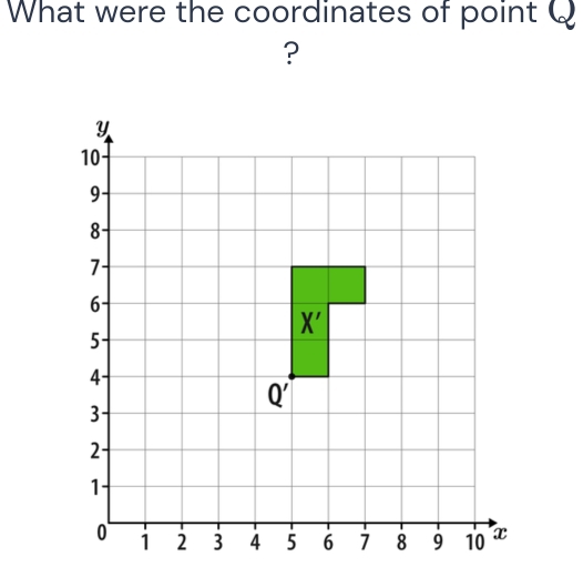 What were the coordinates of point Q
?
3 4610