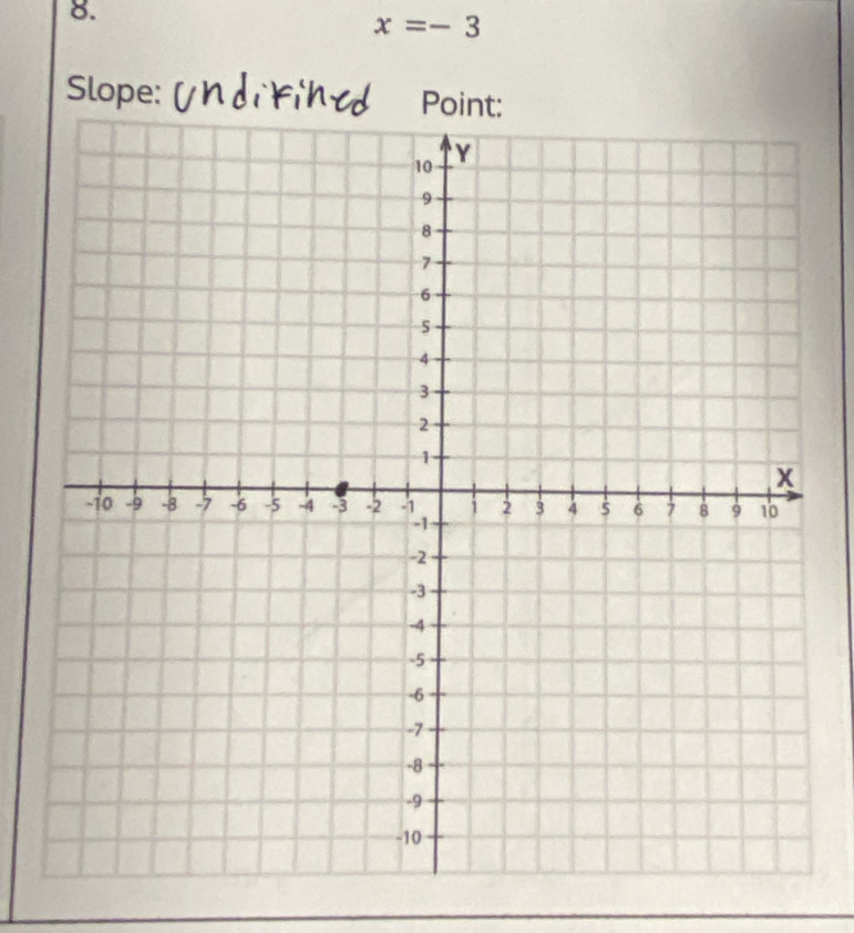 x=-3
Slope: