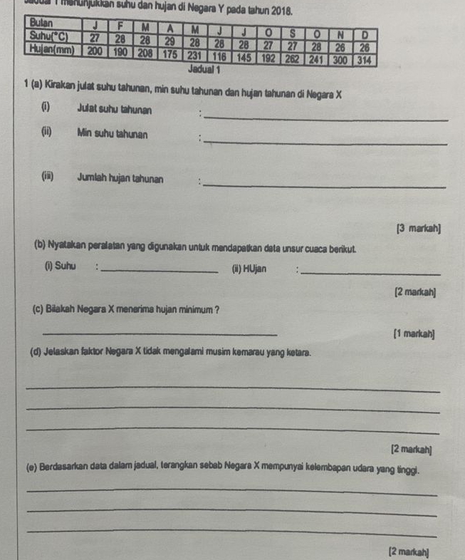 u8 T mehunjükkān suhu dan hujan di Negara 
1 (a) Kirakan julat suhu tahunan, min suhu tahunan dan hujan tahunan di Negara X
_ 
(i) Julat suhu tahunan : 
(i) Min suhu tahunan ;_ 
(iii) Jumlah hujan tahunan : 
_ 
[3 markah] 
(b) Nyatakan peralatan yang digunakan untuk mendapatkan data unsur cuaca berikut. 
(i) Suhu :_ (ii) HUjan :_ 
[2 markah] 
(c) Bilakah Negara X menerima hujan minimum ? 
_ 
[1 markah] 
(d) Jelaskan faktor Negara X tidak mengalami musim kemarau yang ketara. 
_ 
_ 
_ 
[2 markah] 
(e) Berdasarkan data dalam jadual, terangkan sebab Negara X mempunyai kelembapan udara yang tinggi. 
_ 
_ 
_ 
[2 markah]