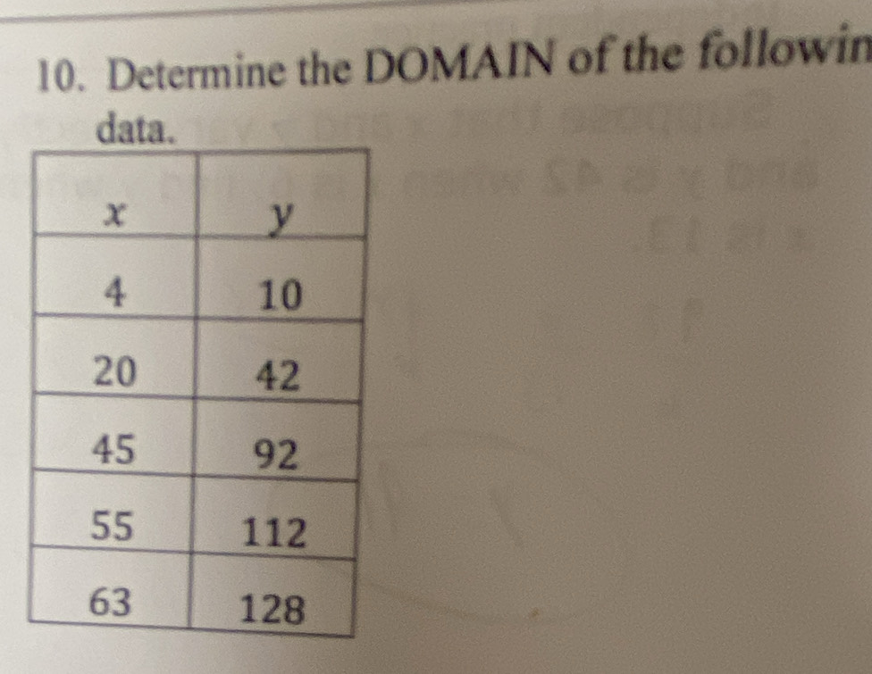 Determine the DOMAIN of the followin