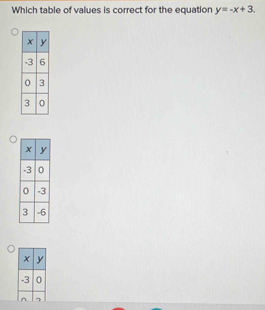 Which table of values is correct for the equation y=-x+3.