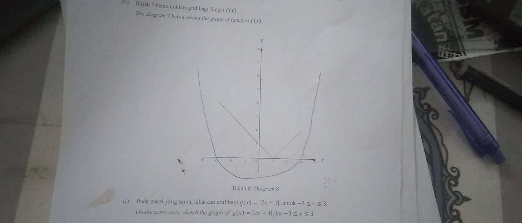 Rajah 7 menunjukkan graf bagi fungsi f(x). 
The diagram 7 below shows the graph of function f(x).
y
,
1
2
√ 2 ~j 。 1 x
Rajah 8/ Diagram 8 
(1) Pada paksi yang sama, lakarkan graf bagi g(x)=|2x+1|. untuk -3≤ x≤ 3. 
On the same axes, sketch the graph of g(x)=|2x+1|, for-3≤ x≤ 3.