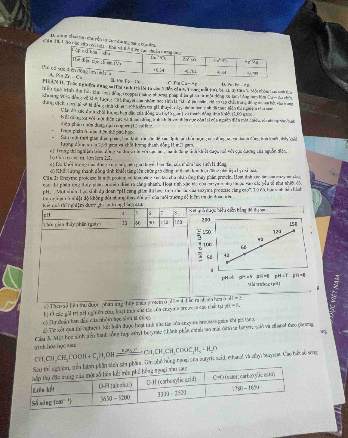 D. dòng electron chuyển từ cực dương sang cực âm.
Câu 18. Cho các cặp ox
Pin c
AB. Pin  1 C. Pin Cu-Ag D. Pin Fe-Ag.
Fe-Cu
PHÀN II. Trắc nghiệm đúng saiThí sinh trả lời từ câu 1 đến câu 4. Trong mỗt ya),b),c),d) Câu 1. Một nhóm học sinh tìm
hiều quá trình thu hồi kim loại đồng (copper) bằng phương pháp điện phân từ một đồng xu làm bằng hợp kim Cu-Zn chứa
khoảng 90% đồng về khối lượng. Giả thuyết của nhóm học sinh là “khi điện phân, chỉ có tạp chất trong đồng xu tan hết vào trong
dung dịch, còn lại sẽ là đồng tinh khiết''. Để kiểm tra giả thuyết này, nhóm học sinh đã thực hiện thí nghiệm như sau:
Cân để xác định khối lượng ban đầu của đồng xu (3,45 gam) và thanh đồng tinh khiết (2,00 gam).
Nối đồng xu với một điện cực và thanh đồng tinh khiết với điện cực còn lại của nguồn điện một chiều, rồi nhúng vào bình
điện phân chứa dung dịch copper (II) sulfate.
Điện phân ở hiệu điện thế phù hợp.
Sau một thời gian điện phân, làm khô, rồi cân để xác định lại khối lượng của đồng xu và thanh đồng tinh khiết, thấy khốt
lượng đồng xu là 2,95 gam và khối lượng thanh đồng là mũ gam.
a) Trong thí nghiệm trên, đồng xu được nối với cực âm, thanh đồng tinh khiết được nối với cực dương của nguồn điện.
b) Giá trị của mị lớn hơn 2,2.
c) Do khối lượng của đồng xu giảm, nên giả thuyết ban đầu của nhóm học sinh là đúng.
d) Khổi lượng thanh đồng tinh khiết tăng lên chứng tỏ đồng từ thanh kim loại đồng phế liệu bị oxi hóa.
Câu 2: Enzyme protease là một protein có khả năng xúc tác cho phản ứng thủy phân protein. Hoạt tính xúc tác của enzyme cảng
cao thì phản ứng thủy phân protein diễn ra càng nhanh. Hoạt tính xúc tác của enzyme phụ thuộc vào các yếu tố như nhiệt độ,
pH,... Một nhóm học sinh dự đoán “pH càng giảm thì hoạt tính xúc tác của enzyme protease càng cao'' T. Từ đó, học sinh tiến hành
thí nghiệm ở nhiệt độ không đổi nhưng thay đổi pH của môi trường để kiểm tra dự đoán trên.
quả được biểu diễn bằng đồ thị sau:
200
150
150 120
90
100 60
50 30
0
pH=4 pH=5 pH=6° pH=7 pH=8
Môi trường (pH)
g
a) Theora nhanh hơn ở p H=5.
b) Ở các giá trị pH nghiên cứu, hoạt tính xúc tác của enzyme protease cao nhất tại pH=8.
c) Dự đoán ban đầu của nhóm học sinh là đúng.
d) Từ kết quả thí nghiệm, kết luận được hoạt tính xúc tác của enzyme protease giảm khi pH tăng.
Câu 3. Một học sinh tiến hành tổng hợp ethyl butyrate (thành phần chính tạo mùi dứa) từ butyric acid và ethanol theo phương
trình hóa học sau: )ng
CH_3CH_2CH_2COOH+C_2H_5OHxrightarrow H,_4SO_4,CH,CH_3CH_2CH_2COOC_2H_5+H_2O
phẩm. Ghi phổ hồng ngoại của butyric acid, ethanol và ethyl butyrate. Cho biết số sóng