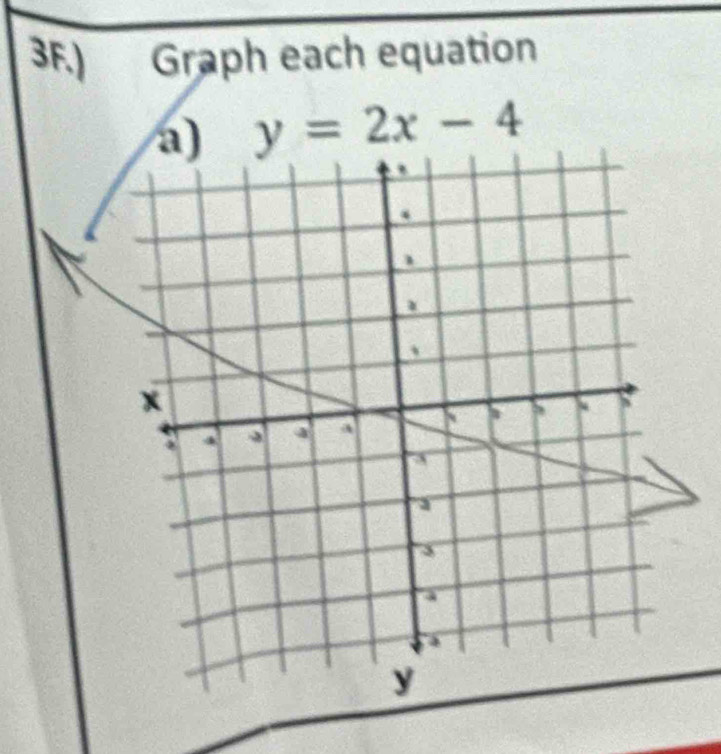 ) Graph each equation 
a) y=2x-4