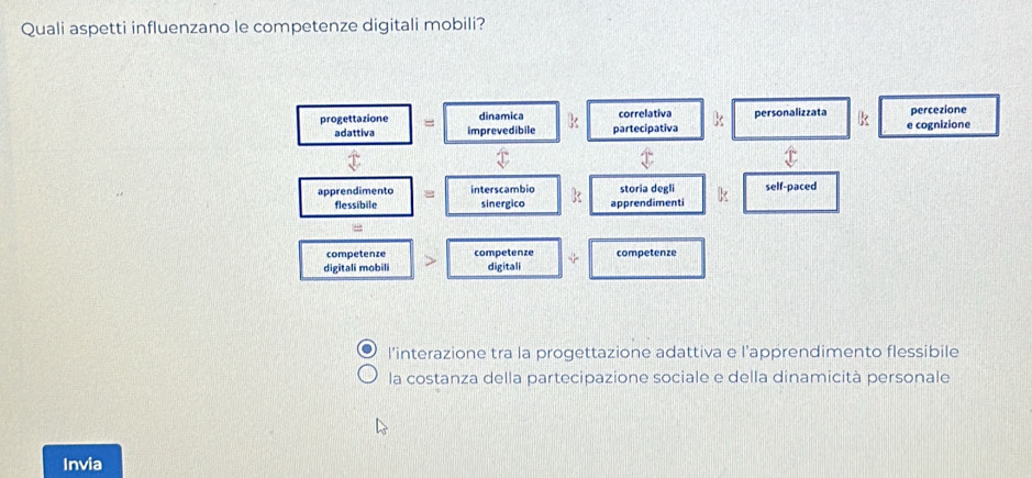 Quali aspetti influenzano le competenze digitali mobili?
progettazione dinamica correlativa personalizzata k e cognizione percezione
adattiva imprevedibile partecipativa
apprendimento = interscambio storia degli self-paced
flessibile sinergico apprendimenti
=
competenze competenze competenze
digitali mobili digitali
l’interazione tra la progettazione adattiva e l’apprendimento flessibile
la costanza della partecipazione sociale e della dinamicità personale
Invia