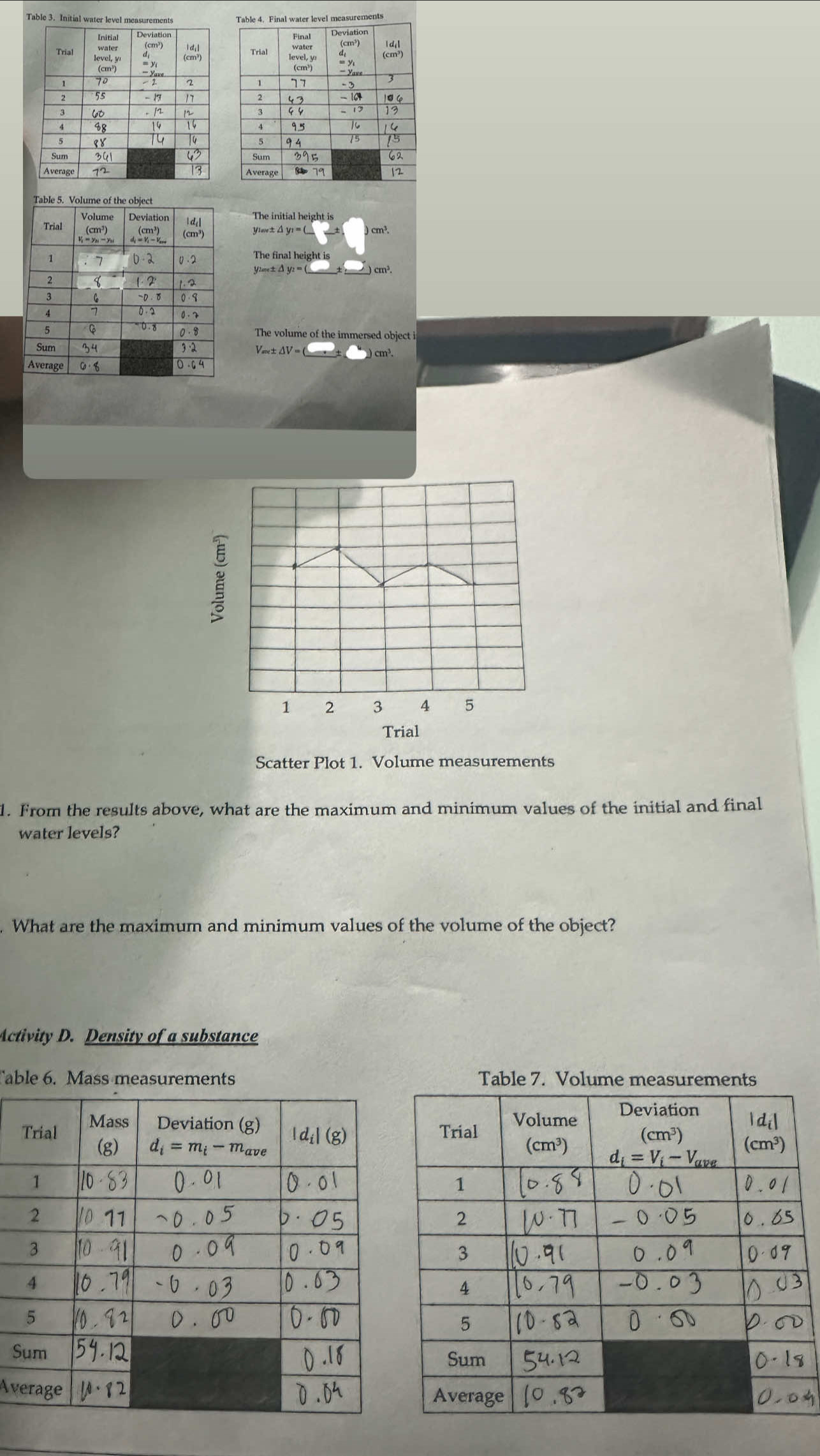 Table 3. Initial water lev
cm³.
y_2me± △ y_2=() cm³.
The volume of the immersed object
) cm³.
Scatter Plot 1. Volume measurements
1. From the results above, what are the maximum and minimum values of the initial and final
water levels?
What are the maximum and minimum values of the volume of the object?
Activity D. Density of a substance
Table 6. Mass measurements 
S
Av