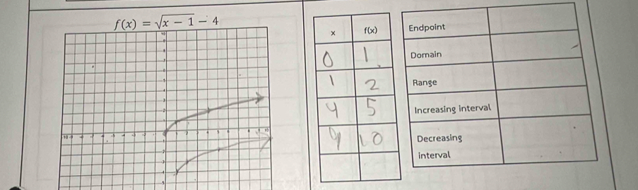 f(x)=sqrt(x-1)-4