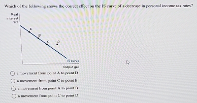 Which of the following shows the correct effect on the IS curve of a decrease in personal income tax rates?
interest Heal
rate
A
B
C ."
IS curve
Outpu gap
a movement from point A to poant D
a movement from point C to point B
a movement from poims A to poiss B
a movement froma point C to point D