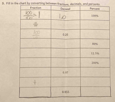 Fill in the chart by converting between fractions, decimals, and percents.