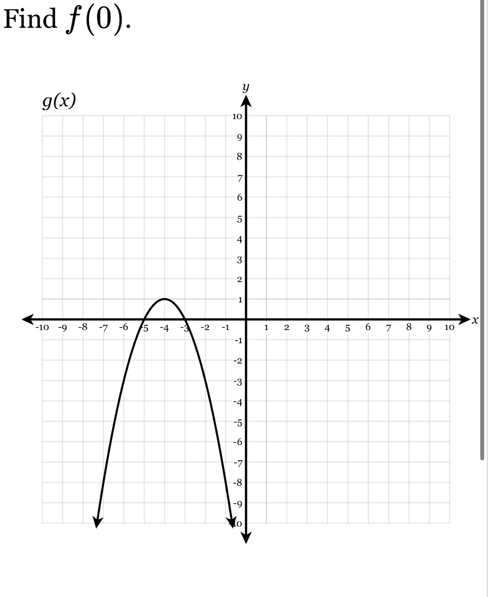 Find f(0).
x