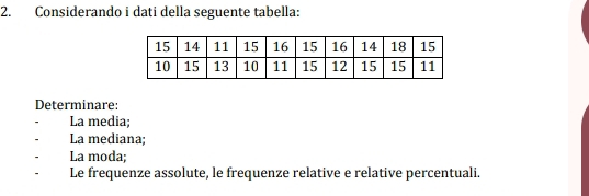 Considerando i dati della seguente tabella: 
Determinare: 
La media; 
La mediana; 
La moda; 
Le frequenze assolute, le frequenze relative e relative percentuali.