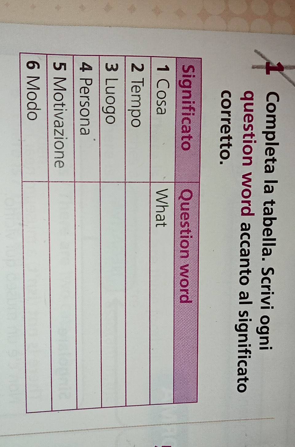 Completa la tabella. Scrivi ogni 
question word accanto al significato 
corretto.