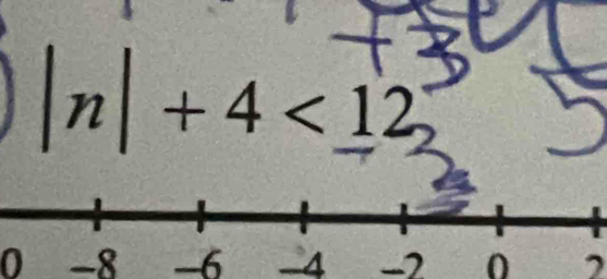 |n|+4<12</tex>
0 -8 -6 -4 -7 0 2