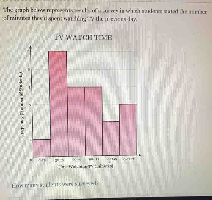 The graph below represents results of a survey in which students stated the number
of minutes they’d spent watching TV the previous day.
TV WATCH TIME
Time Watching TV (minutes)
How many students were surveyed?