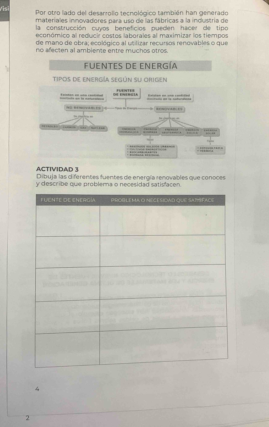 Visi Por otro lado del desarrollo tecnológico también han generado 
materiales innovadores para uso de las fábricas a la industria de 
la construcción cuyos beneficios pueden hacer de tipo 
económico al reducir costos laborales al maximizar los tiempos 
de mano de obra; ecológico al utilizar recursos renovables o que 
no afecten al ambiente entre muchos otros. 
fuENTES DE eNErgía 
tIPOS DE ENERGÍA SEGÚN sU ORIGEN 
FUENTES 
Existen en una cantidad de ENERGía Existen en una cantidad 
illmitada en la caturaleza 
No renovarles Tipios de Energia RENOVABLES 
Se rlas 
PEEROLED MUCLEAR 
ENE RGZA Groteaffics SOLAR 
* ResidÃOs SOlidos Urbaños * FótóvoltaIca 
ACTIVIDAD 3 
Dibuja las diferentes fuentes de energía renovables que conoces 
y describe que problema o necesidad satisfacen. 
4 
2